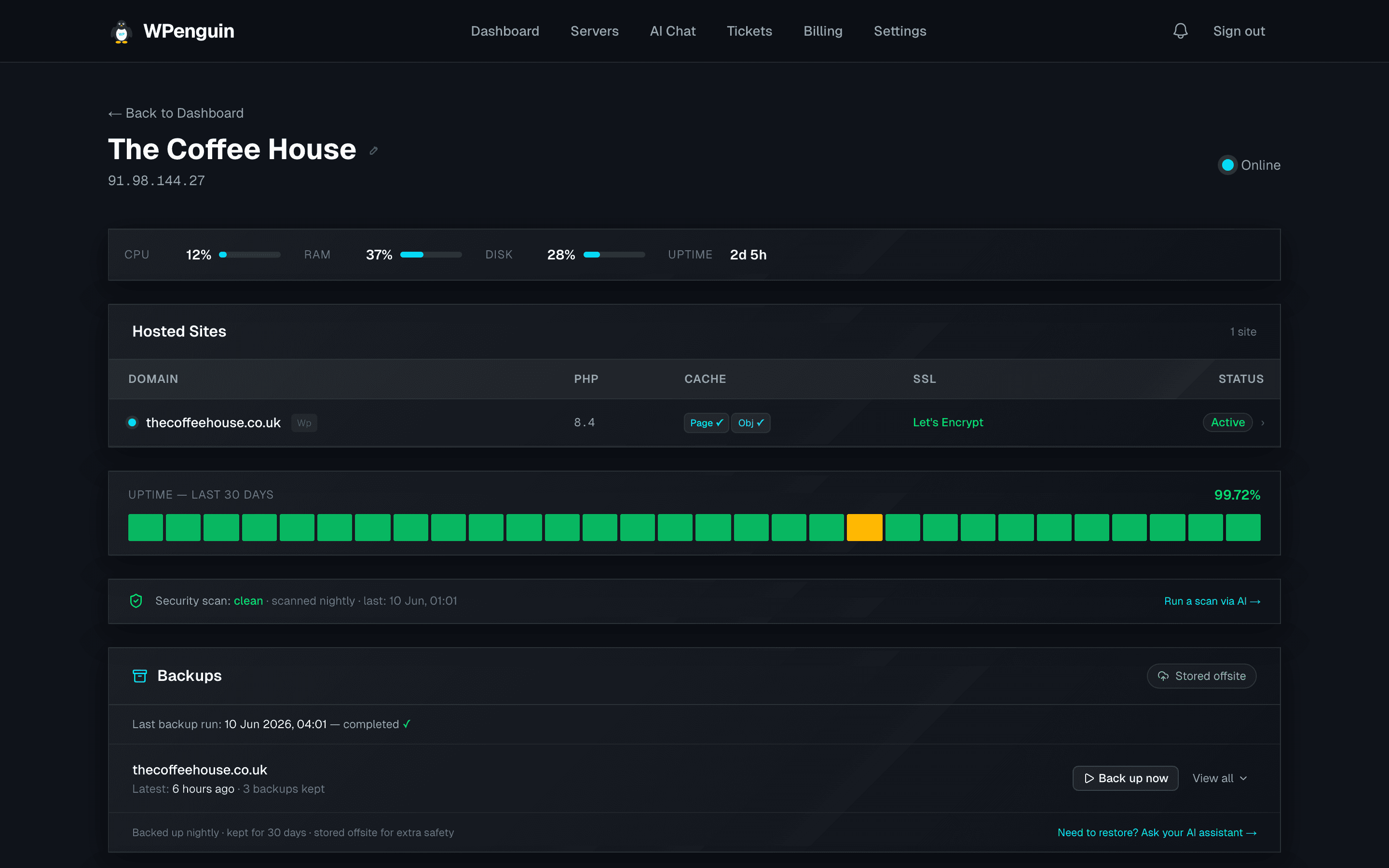 WPenguin server page — live resource stats, hosted sites, 30-day uptime history, nightly security scan status, and offsite backups with a Back up now button